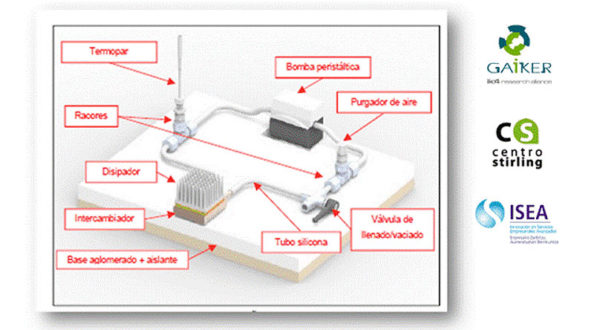 ISEA – Noticia ISEA - Noticia